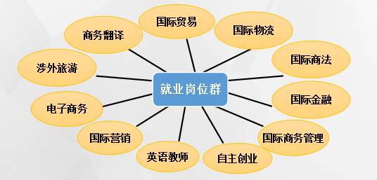专业介绍| 浙江工商大学商务英语专业欢迎你_教育_网